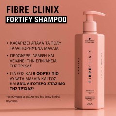 Schwarzkopf Professional Fibre Clinix Fortify Shampoo 1000ml