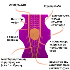 Διπλές φόρμες χτισίματος νυχιων για gel, acrylgel ή ακρυλικό 100τεμ.