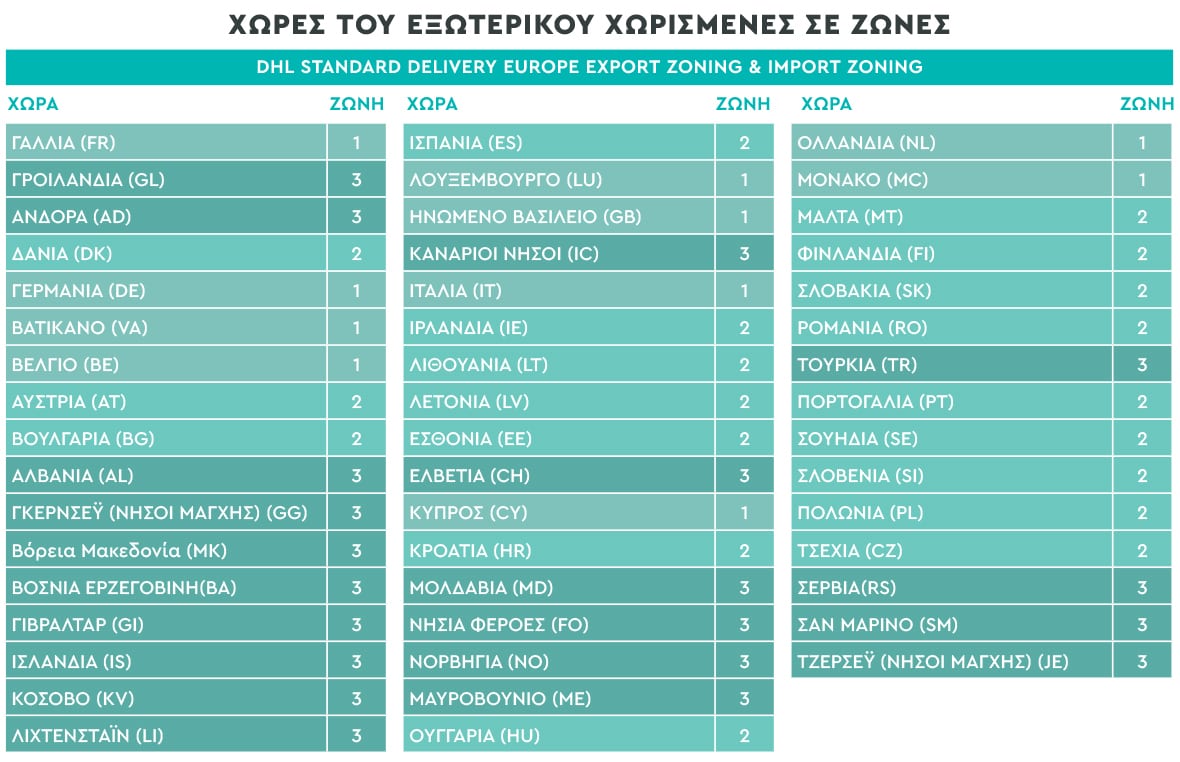 dhl Ευρώπη.jpeg